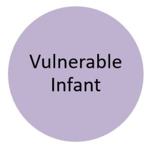 Vulnerable Infant in Circle